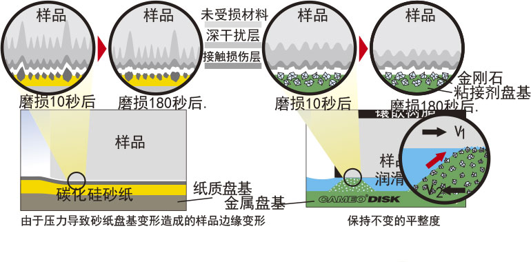 金相預磨盤,金剛石磨盤