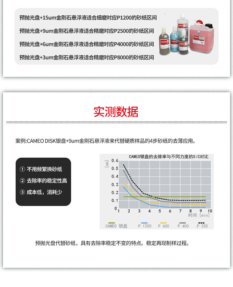 金剛石磨盤—杰星金相