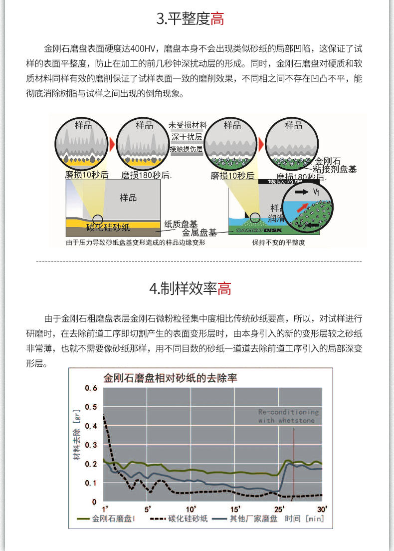 金剛石磨盤—杰星金相